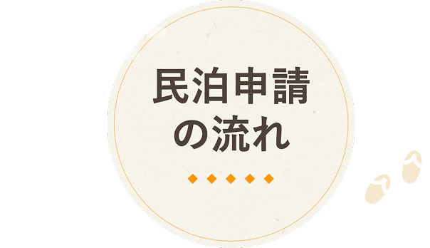 民泊申請の流れ