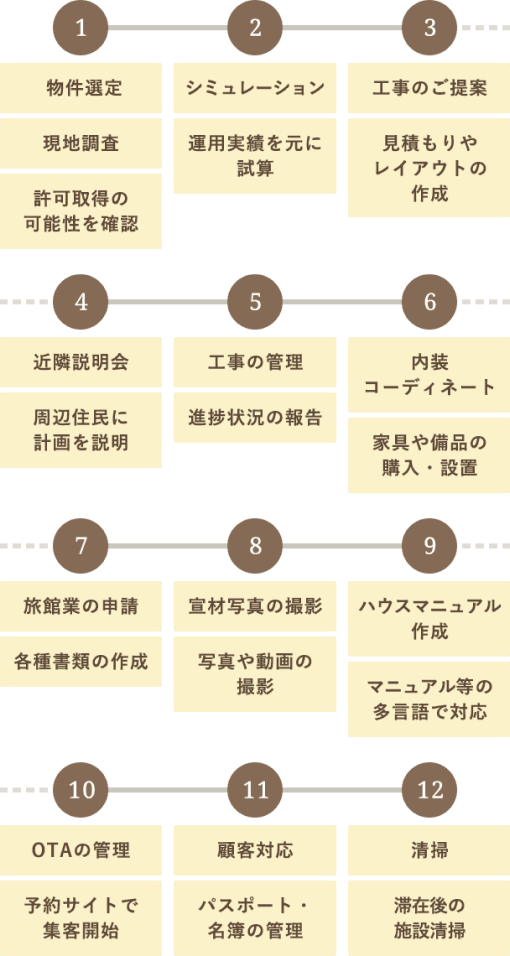 フロー図